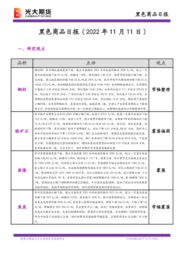 黑色商品日报