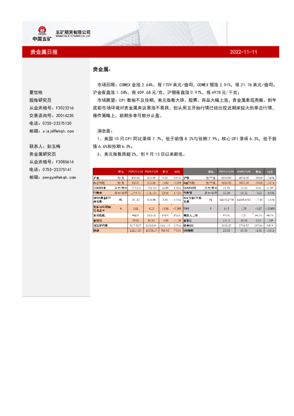 贵金属日报