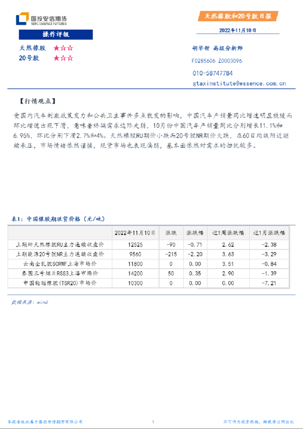 天然橡胶和20号胶日报