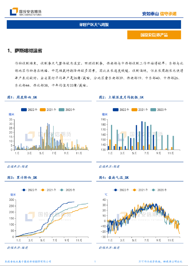 菜籽产区天气周报