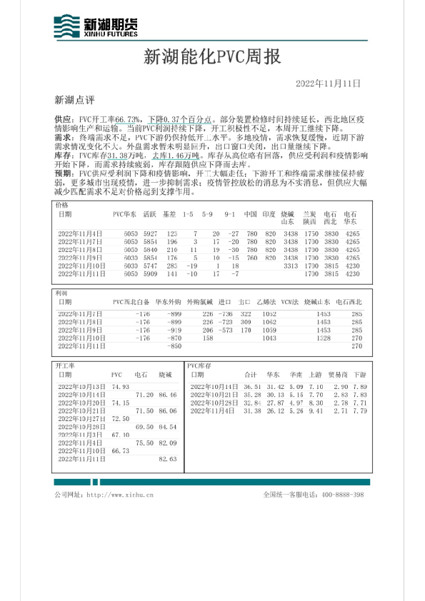 新湖能化PVC周报