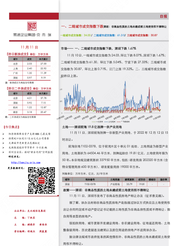 市场日报（11.11）-一、二线城市成交指数下跌
