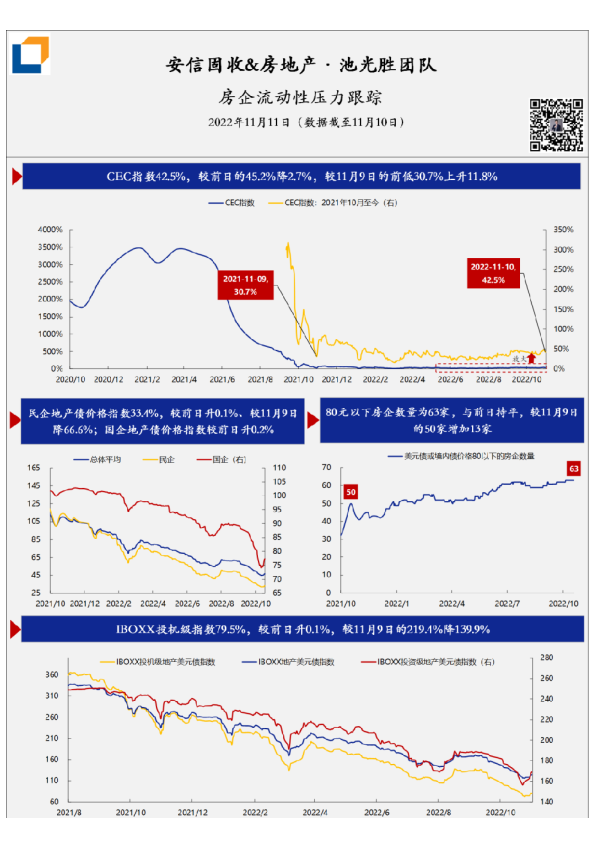 房企流动性压力·每日跟踪-第196期(20221111)