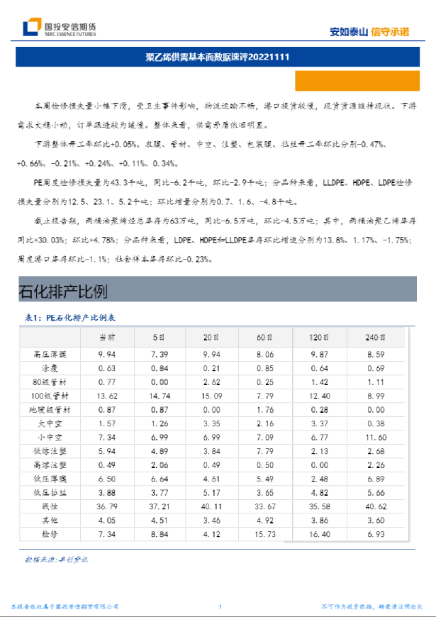 聚乙烯供需基本面数据速评
