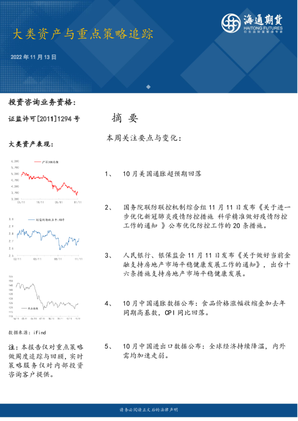 大类资产与重点策略追踪