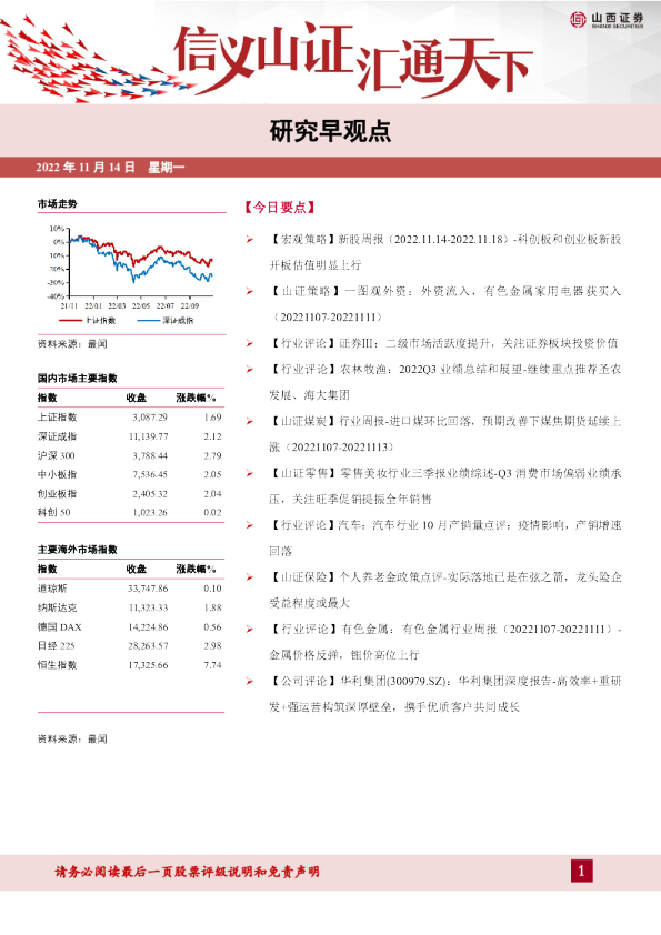 研究早观点