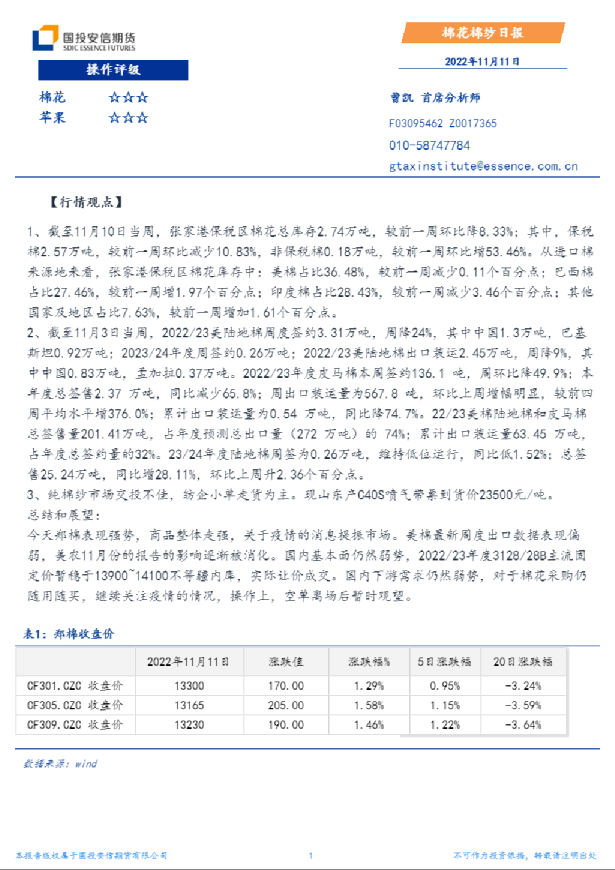棉花棉纱日报