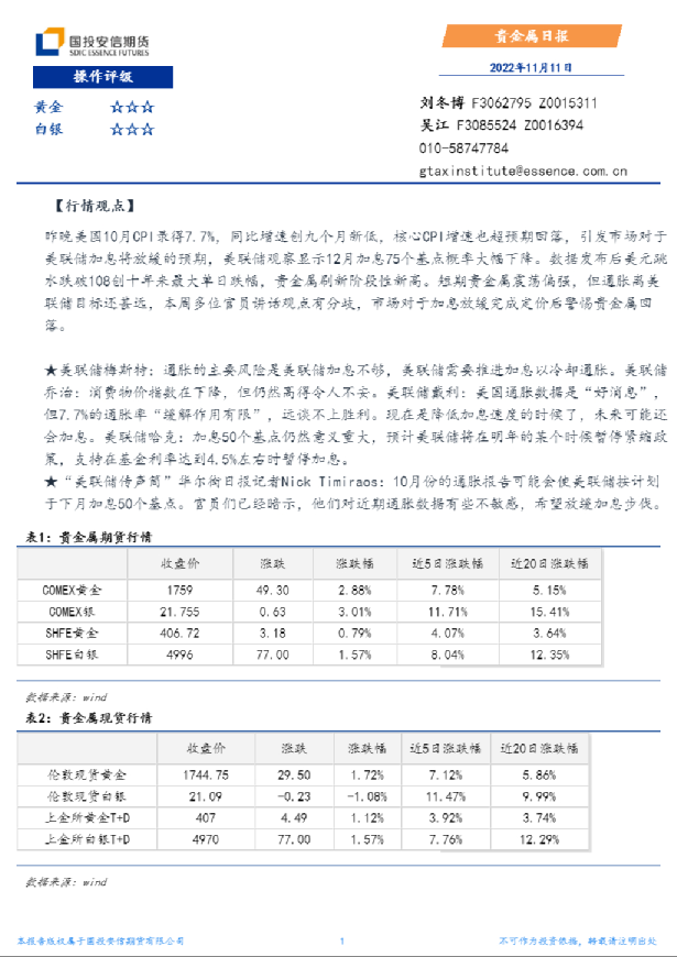 贵金属日报