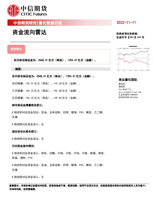量化数据日报：资金流向雷达