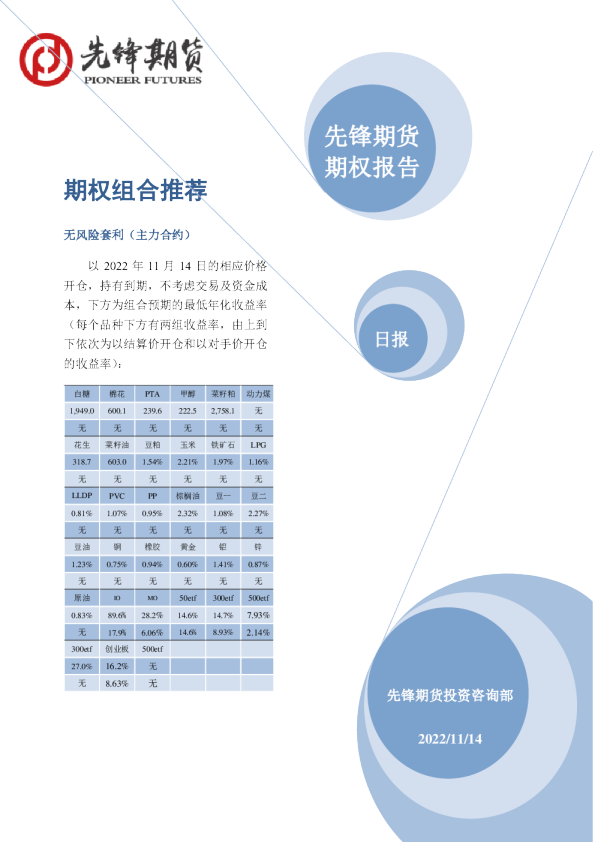 先锋期货期权报告：期权组合推荐