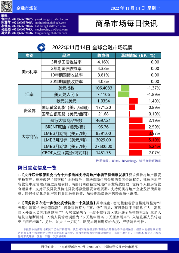 商品市场每日快讯