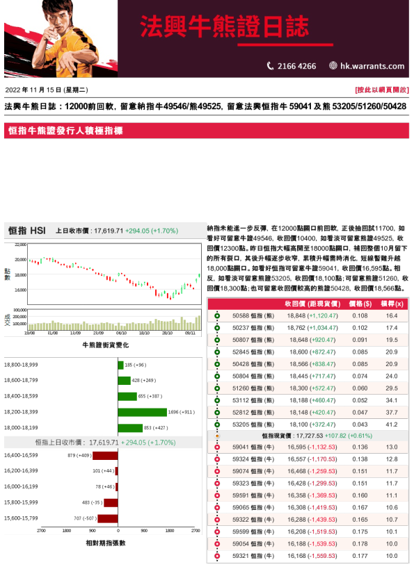 法兴牛熊日志
