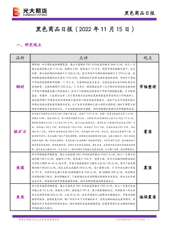 黑色商品日报