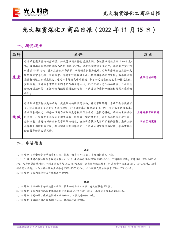 煤化工商品日报