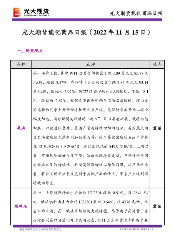 能化商品日报