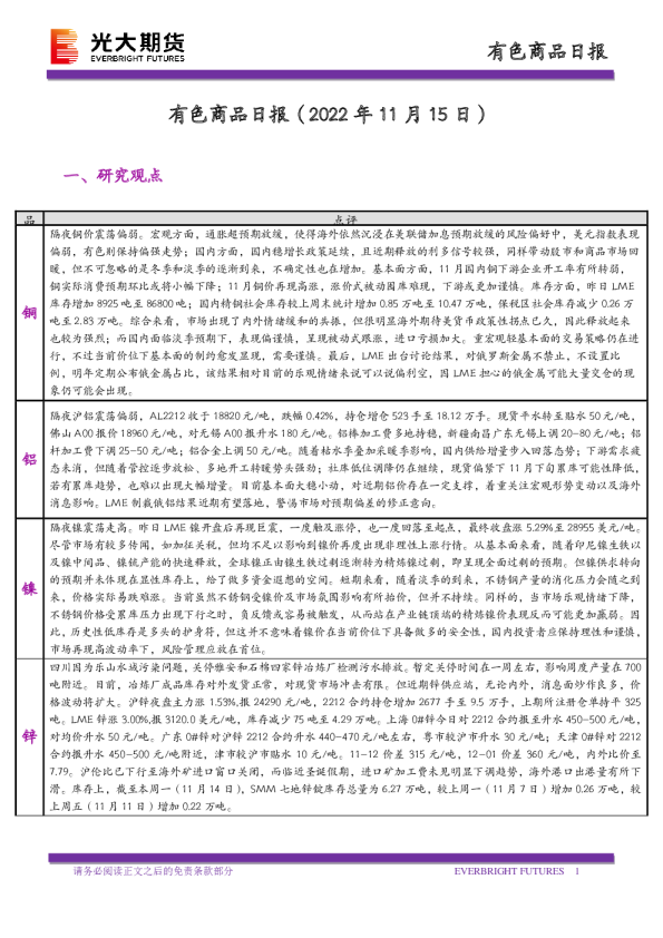 有色商品日报
