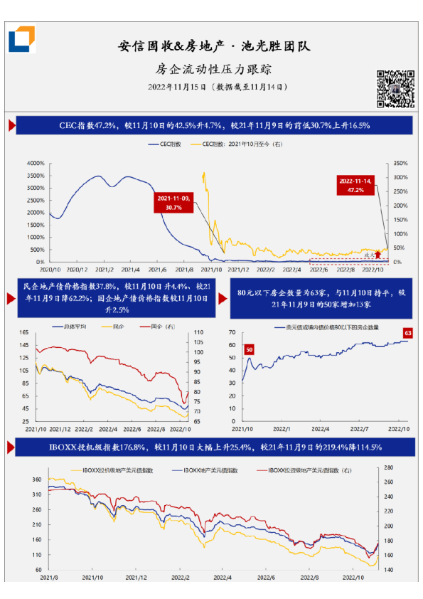 房企流动性压力·每日跟踪-第197期(20221115)