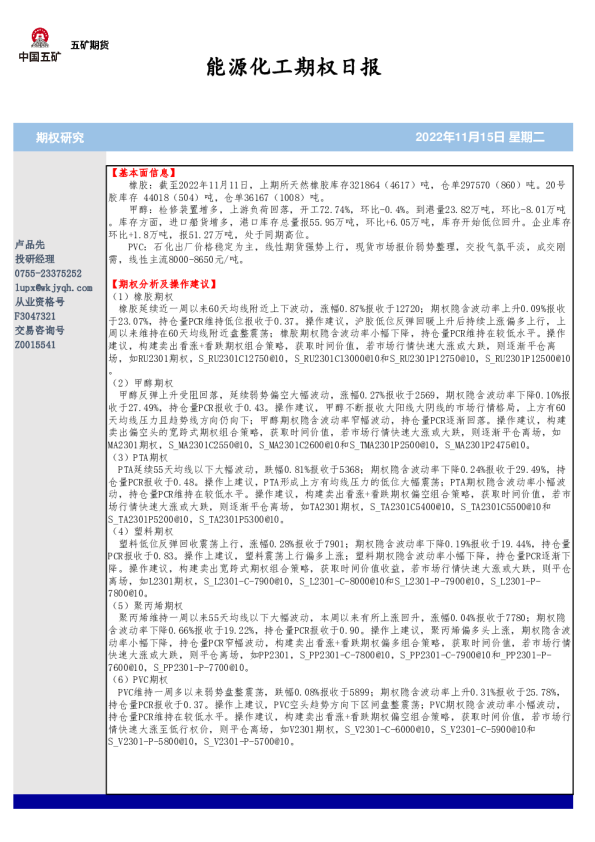 能源化工期权日报