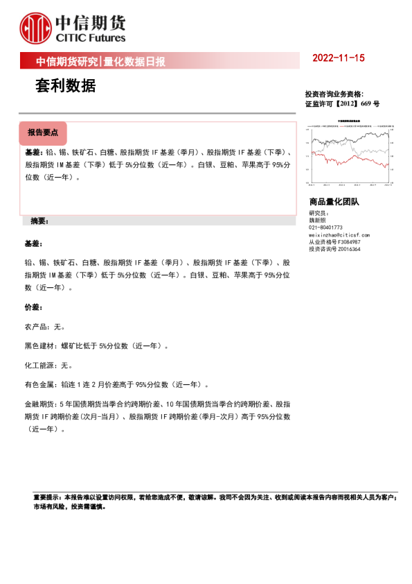 量化数据日报：套利数据