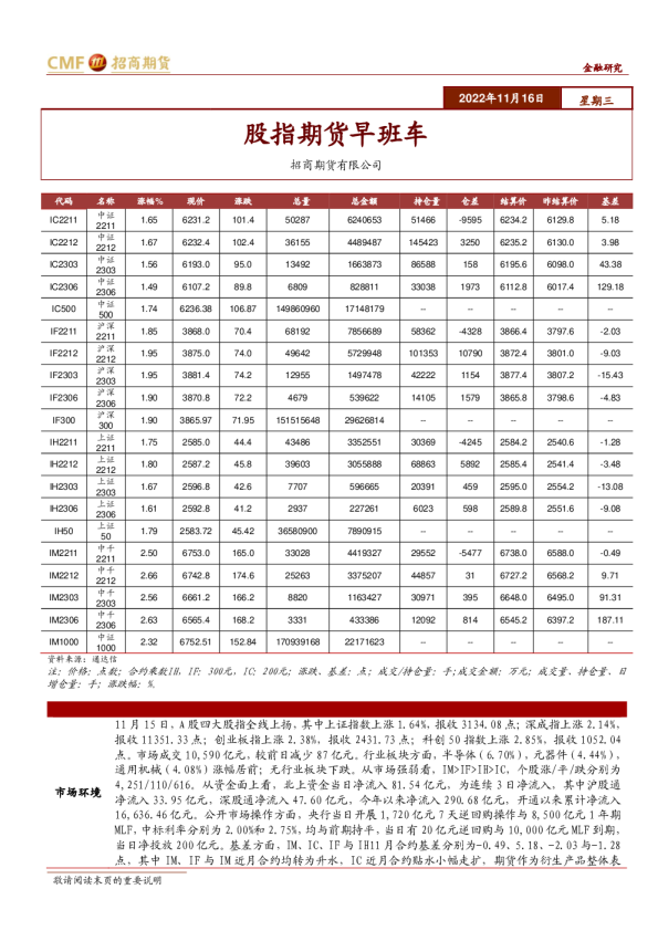 股指期货早班车