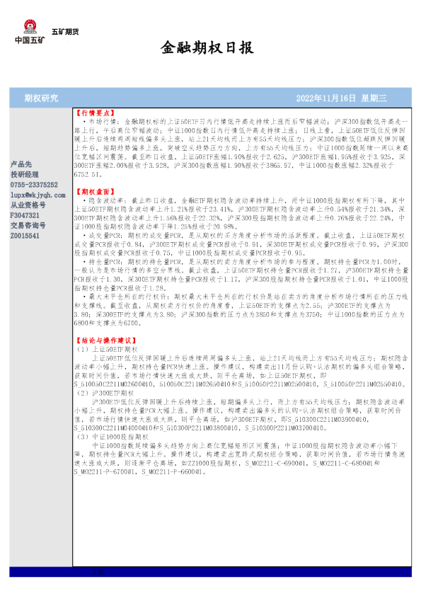 金融期权日报