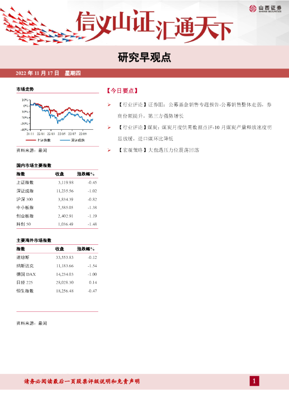 研究早观点