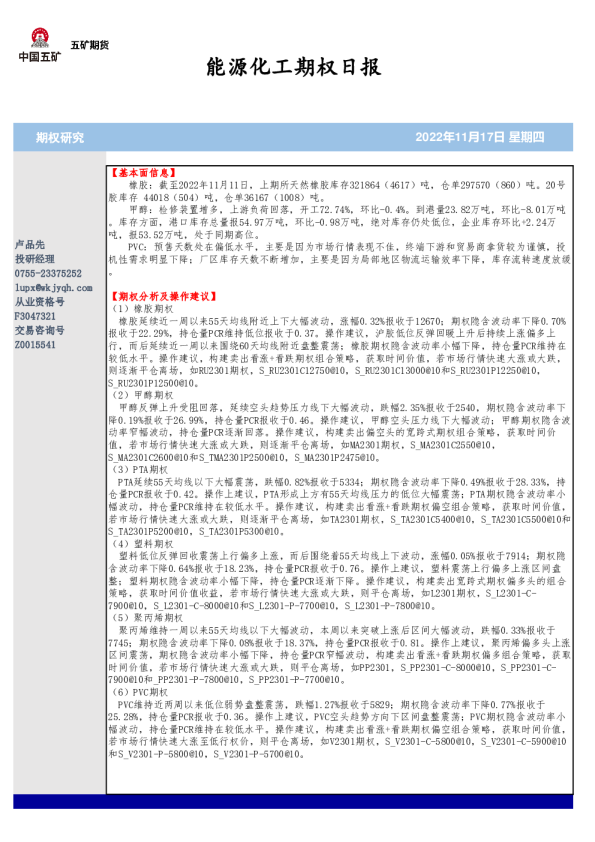 能源化工期权日报