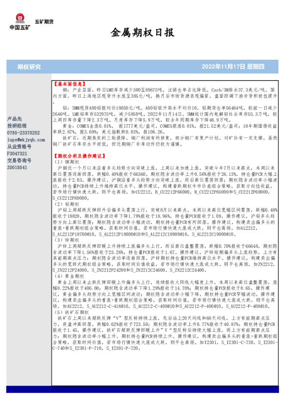 金属期权日报