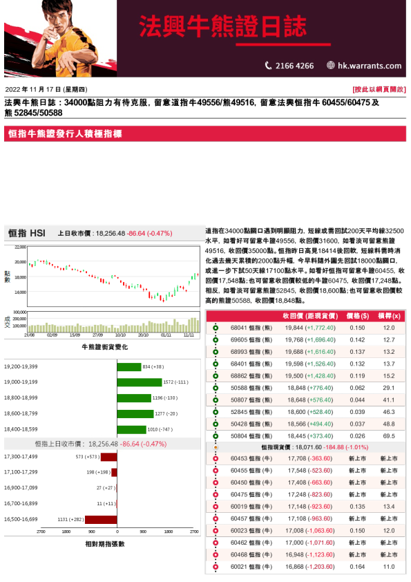 法兴牛熊日志