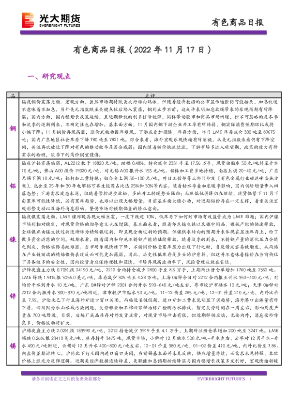 有色商品日报