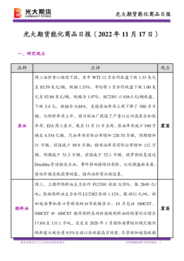 能化商品日报