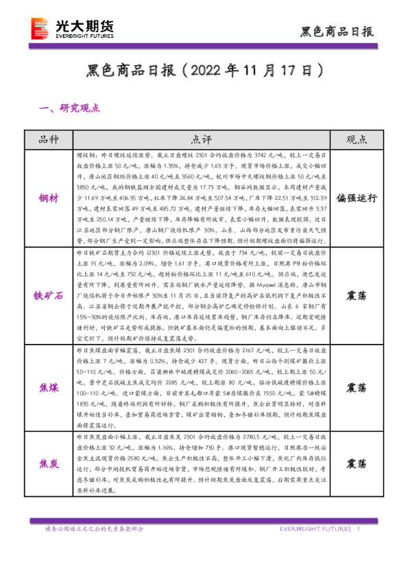 黑色商品日报