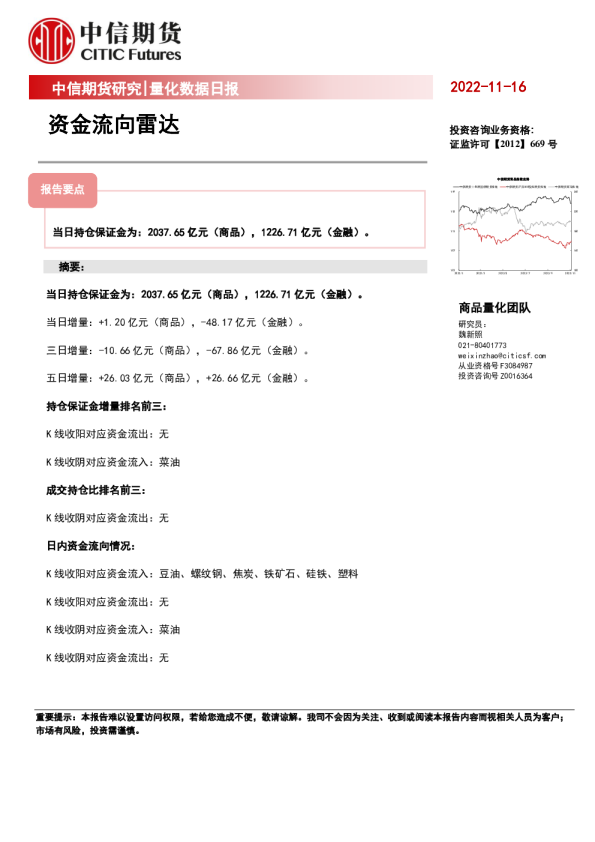 量化数据日报：资金流向雷达