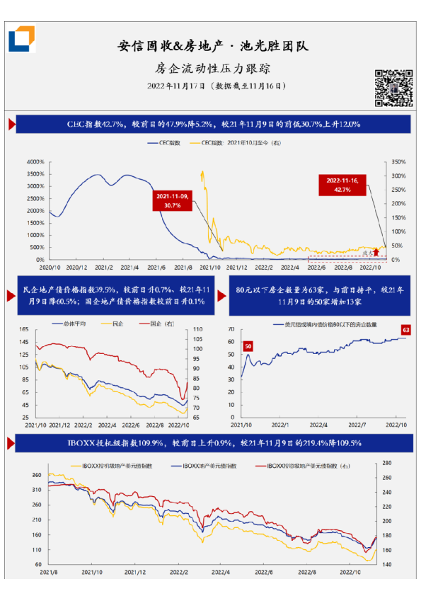 房企流动性压力·每日跟踪-第199期(20221117)