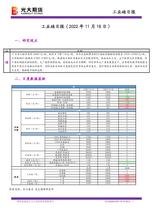 光大期货：工业硅日报