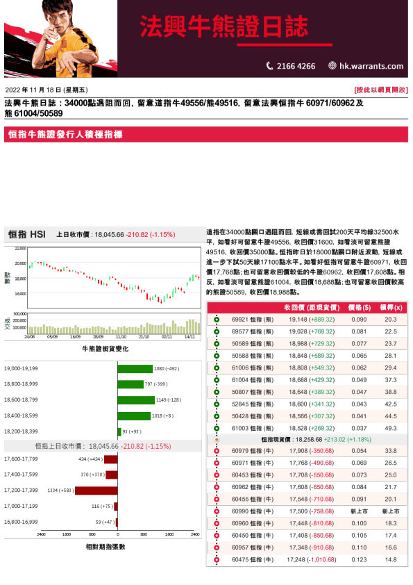 法兴牛熊日志