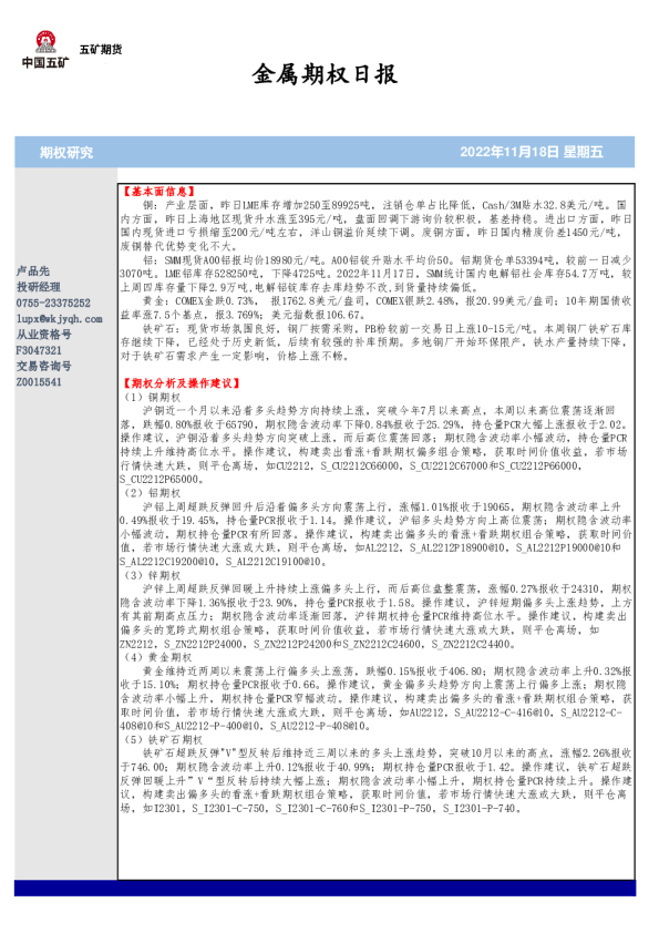 金属期权日报