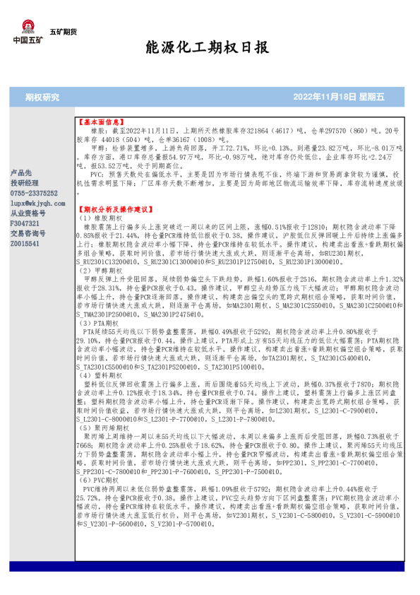 能源化工期权日报