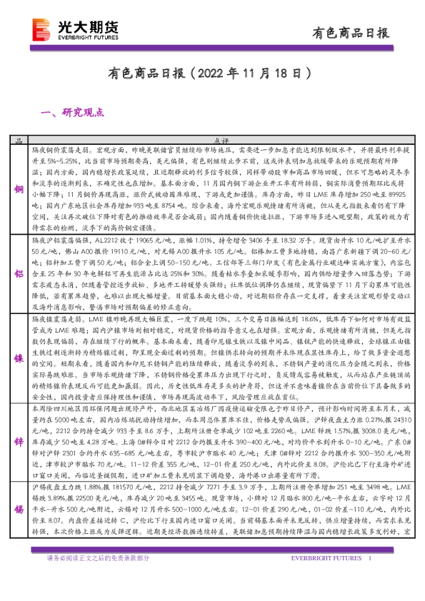 有色商品日报