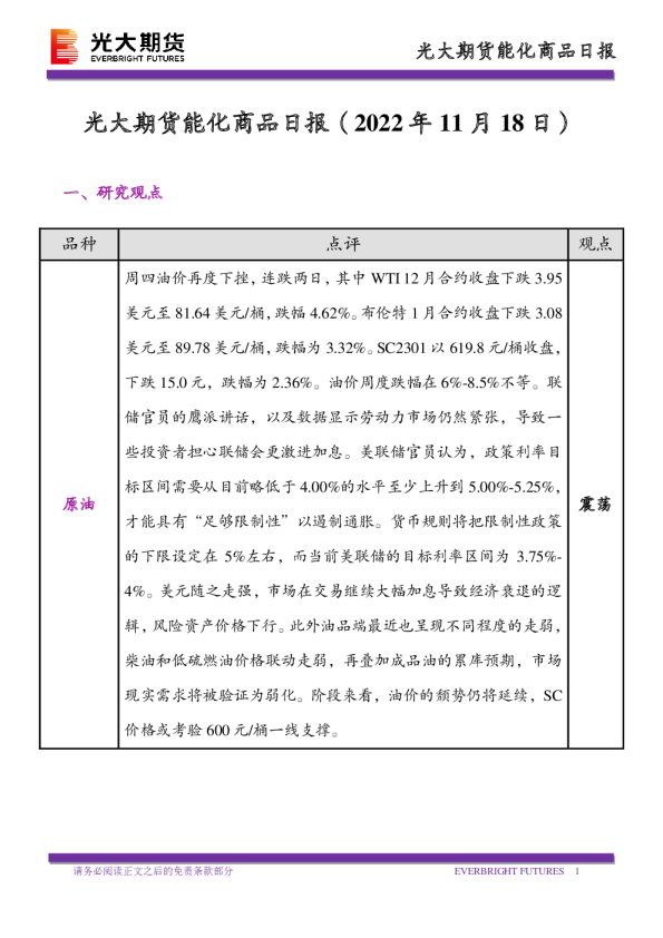 能化商品日报