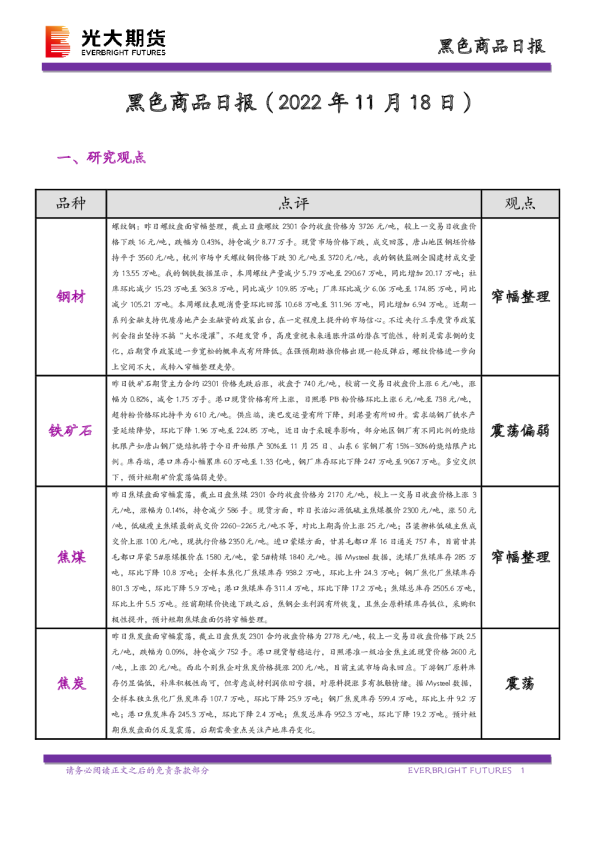 黑色商品日报