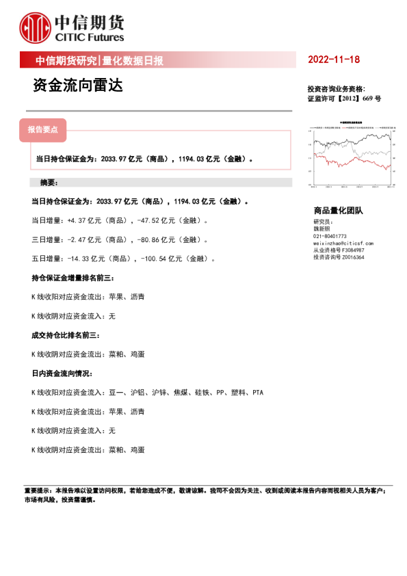 量化数据日报：资金流向雷达