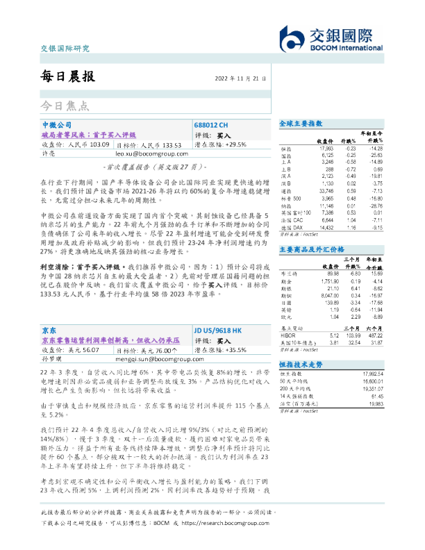 每日晨报