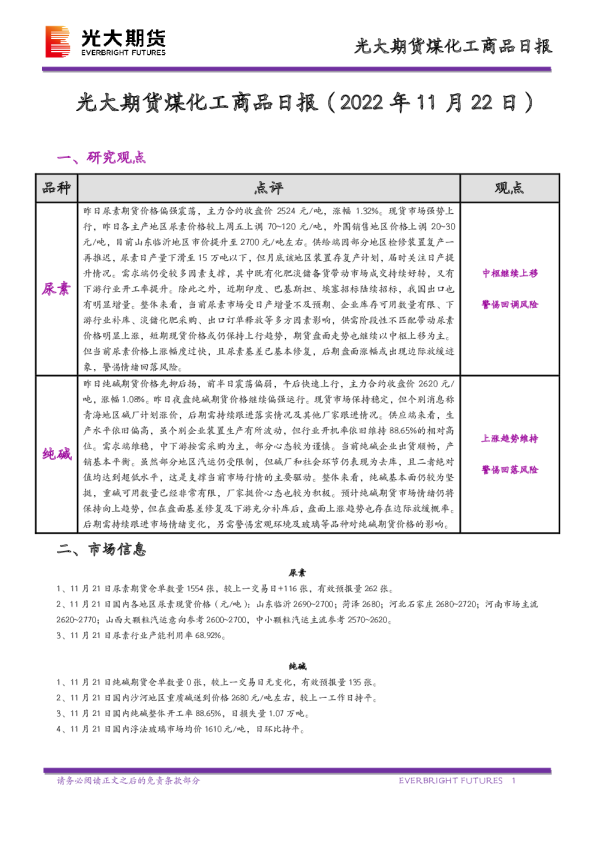 煤化工商品日报