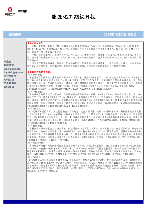 能源化工期权日报