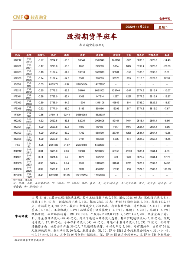 股指期货早班车