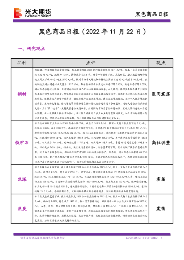 黑色商品日报