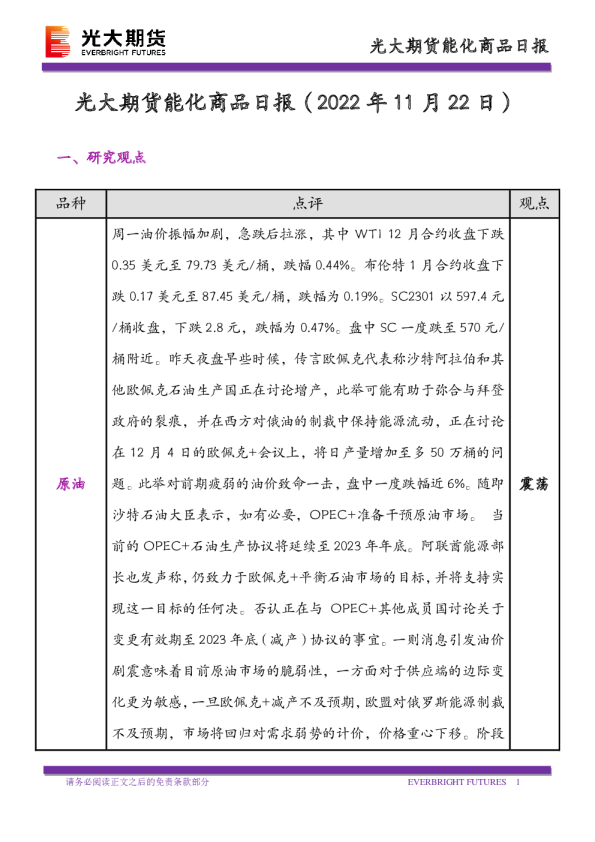 能化商品日报