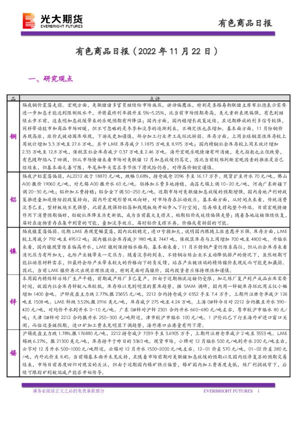 有色商品日报