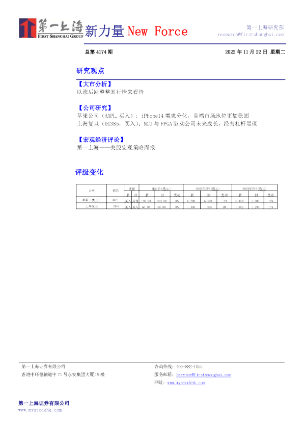 新力量New Force总第4174期